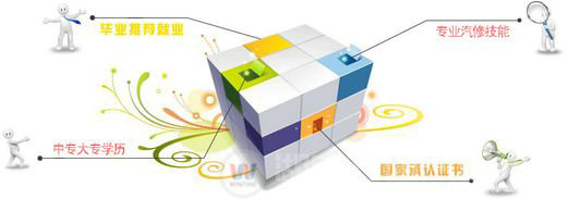 我國(guó)2010年至2015年汽修行業(yè)前景預(yù)測(cè)