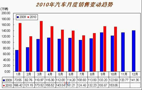 學(xué)什么專業(yè)好就業(yè)