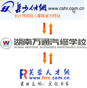 湖南萬通汽車學(xué)校，強(qiáng)強(qiáng)聯(lián)合長沙人才網(wǎng)、芙蓉人才網(wǎng)
