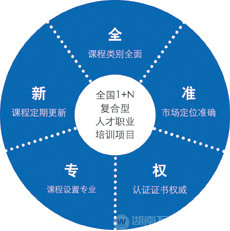 爭做復合型人才 就業(yè)更給力