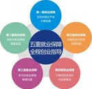 萬(wàn)通五重就業(yè)保障 學(xué)子就業(yè)不發(fā)愁