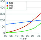 摒棄“庸才” 做“人才”
