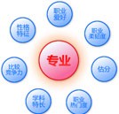 高考全國錄取率接近80% 選擇好學(xué)校好專業(yè)很關(guān)鍵