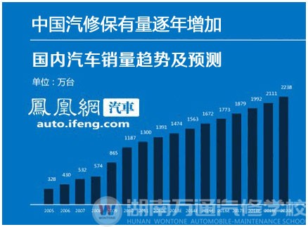 汽修市場(chǎng)近在咫尺的財(cái)富