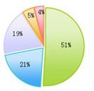 有規(guī)劃 才不會(huì)產(chǎn)生職場焦慮