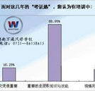 解讀職場：文憑+技能 一個(gè)都不能少