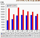 學(xué)什么專業(yè)好就業(yè)