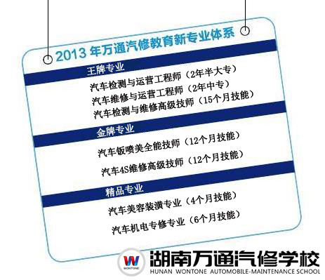 萬通2013新專業(yè)