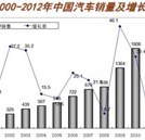 汽車維修市場潛力巨大 等你來“分一杯羹”