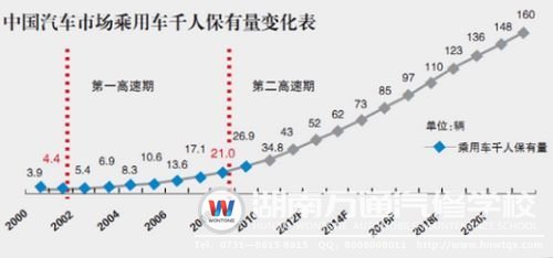 我國(guó)汽車市場(chǎng)變化曲線圖