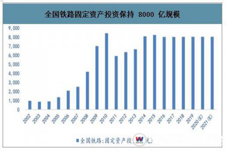 兩年5萬億的城軌行業(yè)，就業(yè)前景到底如何？