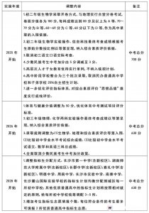 中考又近了些,家長可以做些什么?了解這些,孩子發(fā)展更好!