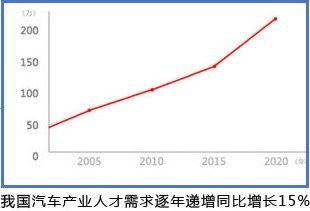 �����˲��������L(zh��ng)