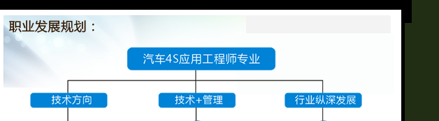 萬通汽修學(xué)校-4S應(yīng)用工程師職業(yè)發(fā)展規(guī)劃