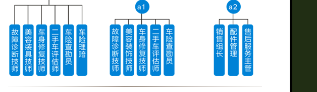 萬通汽修學(xué)校-4S應(yīng)用工程師職業(yè)發(fā)展規(guī)劃